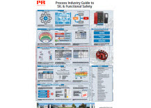 PR electronics SIL & Functional Safety