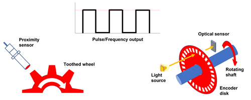 frequency or pulse output en