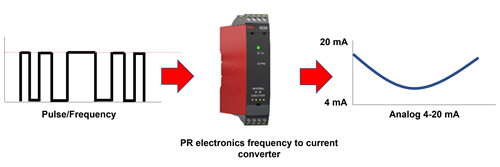 frequency to current converter en