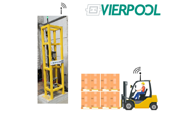 Schematische opstelling scanpoorten