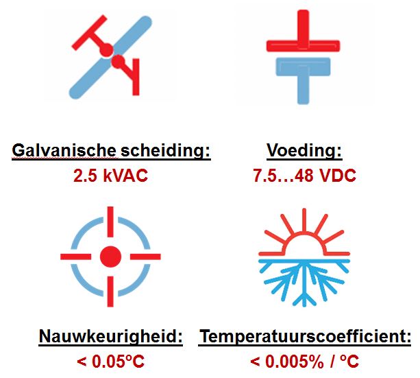 De PR 5437 HART-temperatuurtransmitter & Betrouwbaarheid