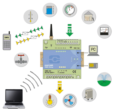 Comat SMS relais big