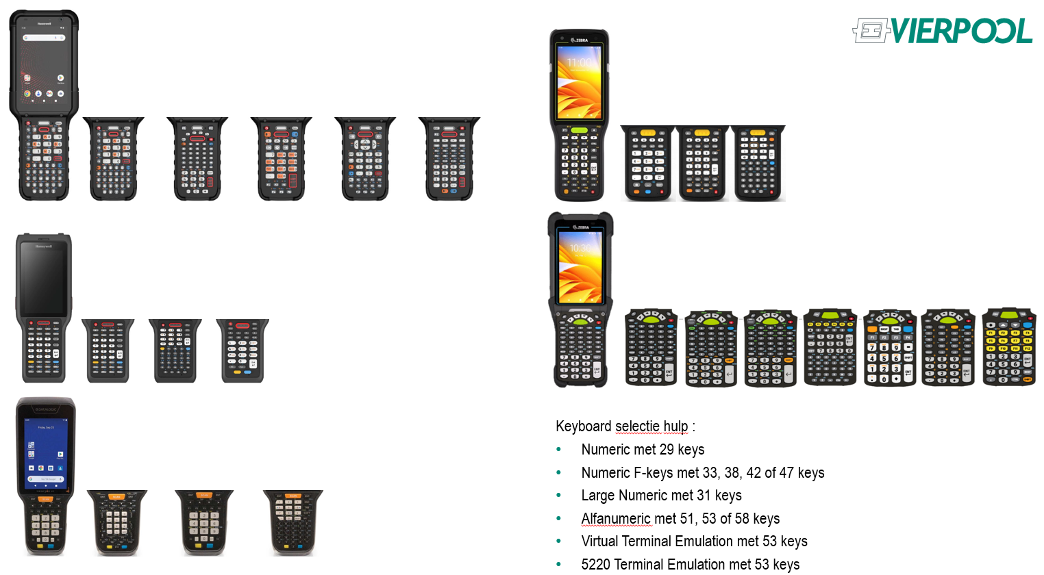 Keuze van keyboard-layout bij een barcodescanner vaak onderbelicht