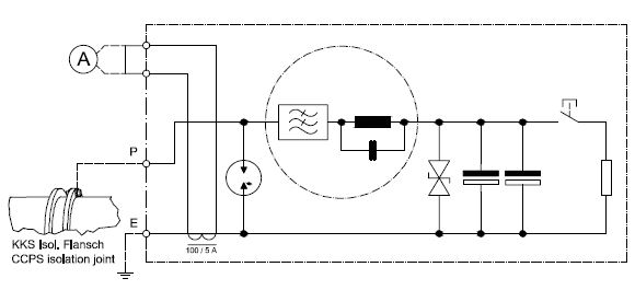 Leutron PLPro schema