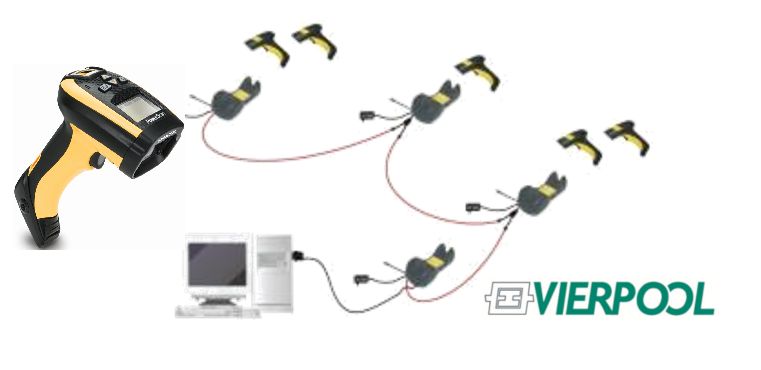 BELANGRIJK BERICHT m.b.t. Datalogic Powerscan en netwerk ‘roaming’