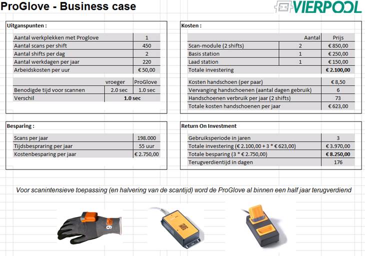 Proglove 2 business case