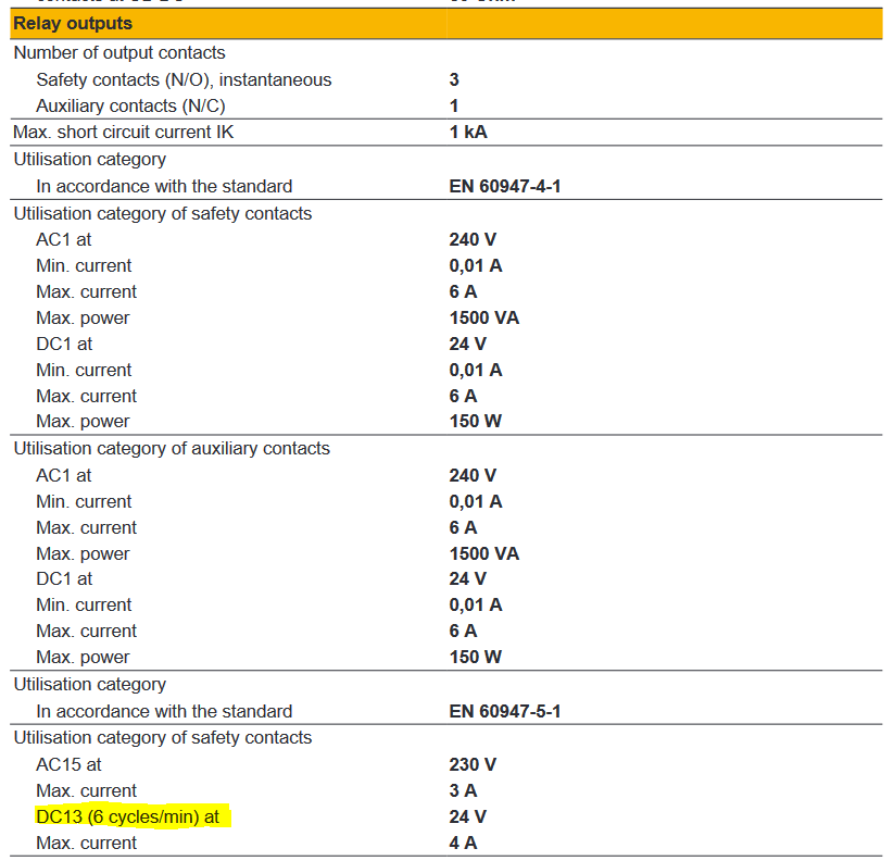 SE SR 2 contactbelasting