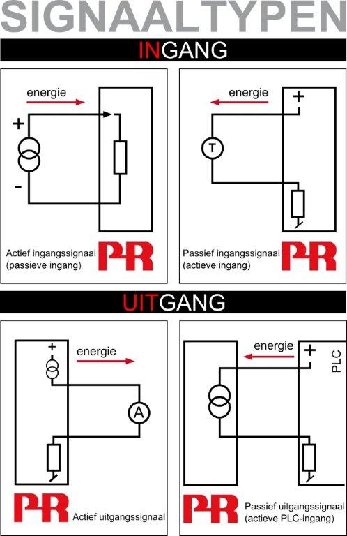 actief_of_passief_ma_signaal.jpg