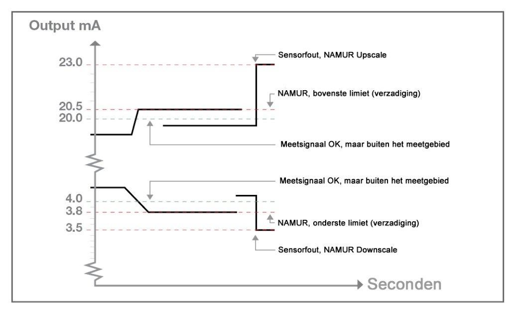 case-signaalconditionering-bewaken_van_meetsignalen_met_pr_electronics-1.jpg