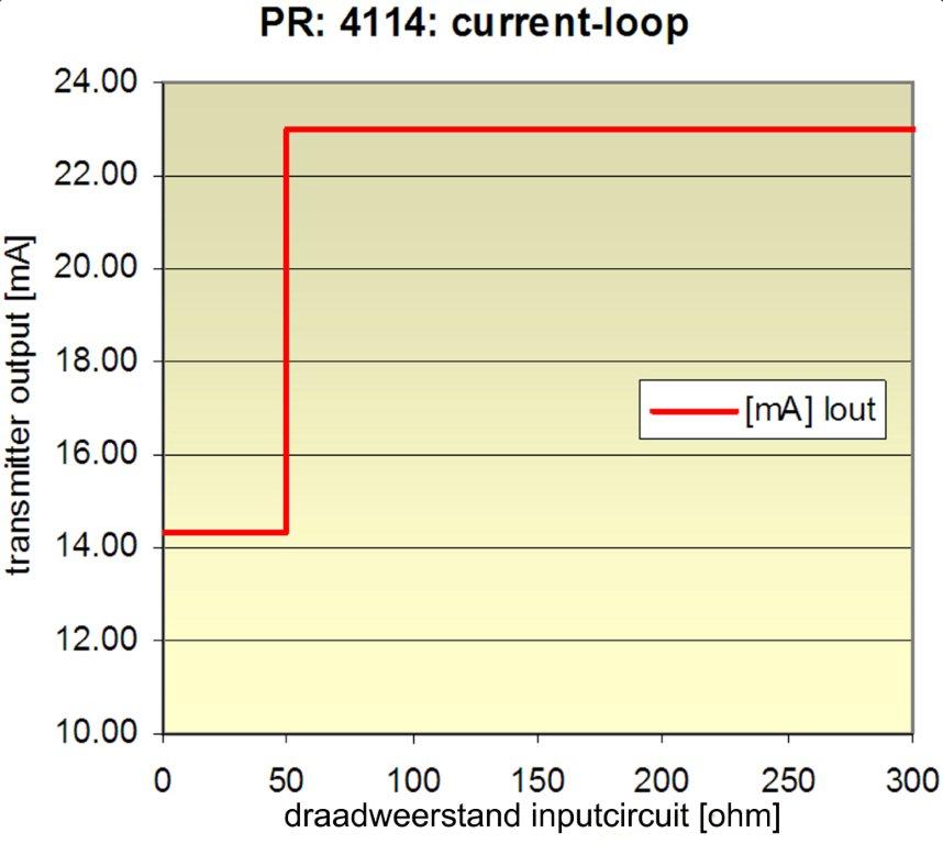 case-signaalconditionering-bewaken_van_meetsignalen_met_pr_electronics-2.jpg