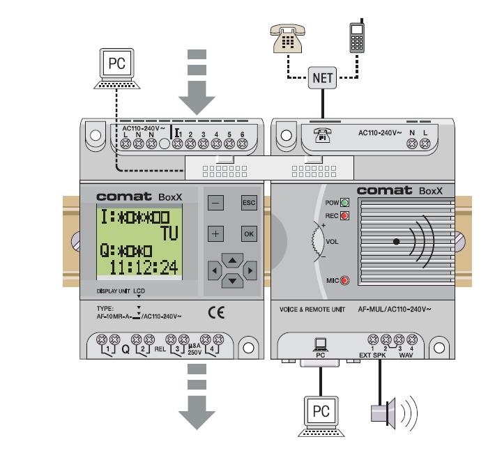 Comat Releco Mini-PLC: BoxX