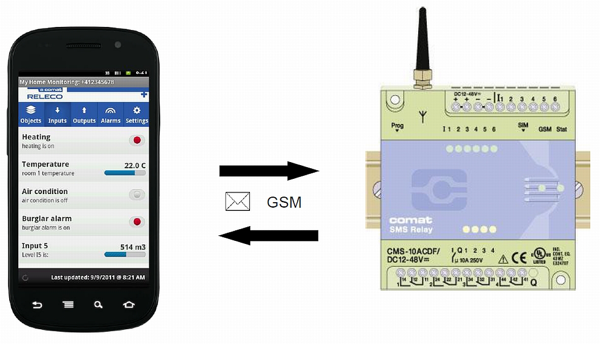 Android app voor Comat SMS relais