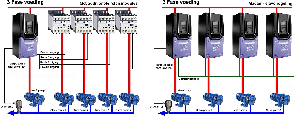 hvac_cascade_regeling.jpg